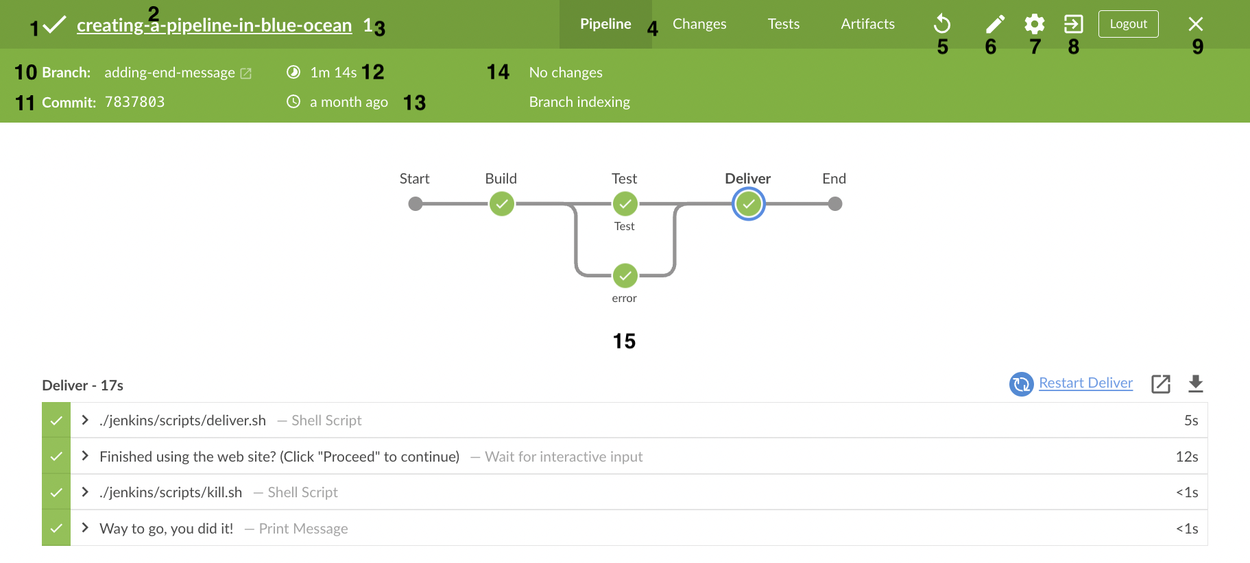 Overview of the Pipeline Run Details