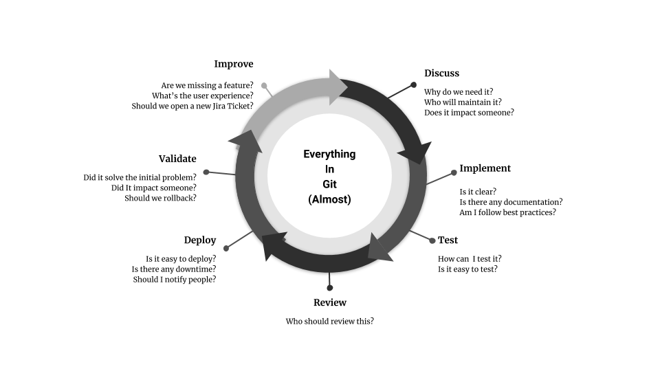 Contribution Workflow